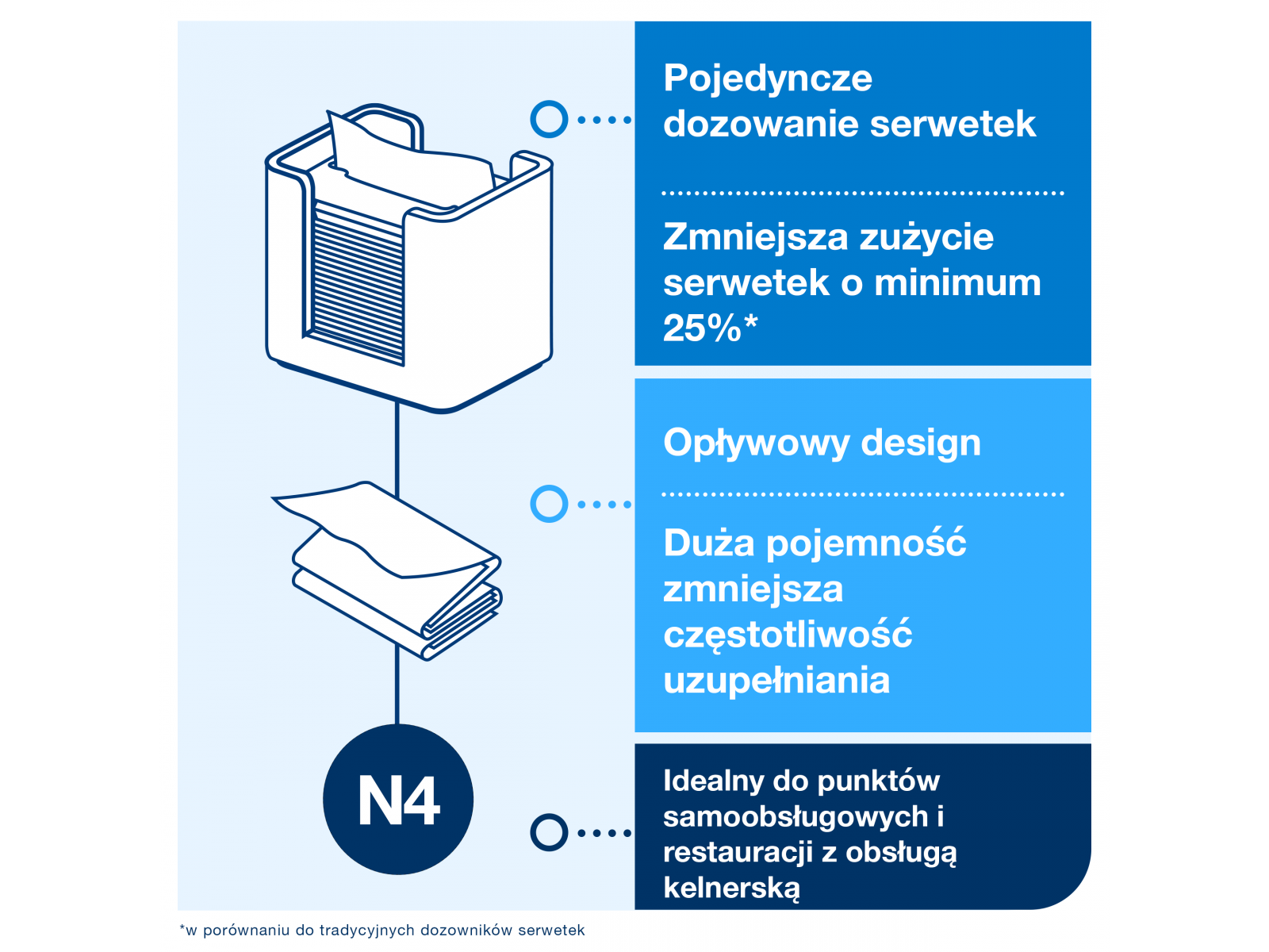 Tork Xpressnap® 273002 Eksluzywny dozownik N4 na serwetki – drewniany orzech włoski